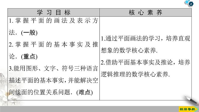 （新教材）高中数学人教B版必修第四册 11.2　平面的基本事实与推论（课件_42张PPT+学案+课后作业）02