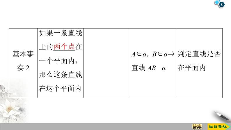 （新教材）高中数学人教B版必修第四册 11.2　平面的基本事实与推论（课件_42张PPT+学案+课后作业）05