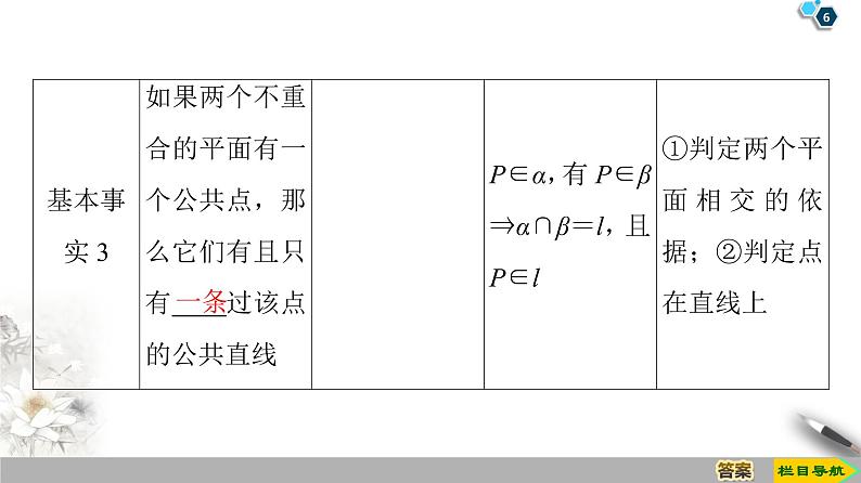 （新教材）高中数学人教B版必修第四册 11.2　平面的基本事实与推论（课件_42张PPT+学案+课后作业）06