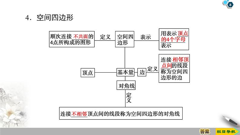 （新教材）高中数学人教B版必修第四册 11.3.1　平行直线与异面直线（课件_41张PPT+学案+课后作业）08