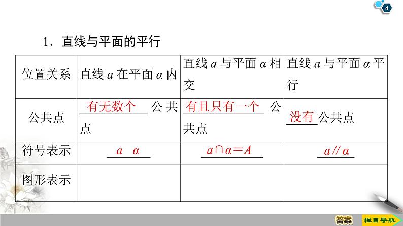 （新教材）高中数学人教B版必修第四册 11.3.2　直线与平面平行（课件_47张PPT+学案+课后作业）04
