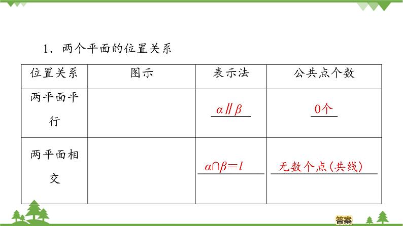 北师大版（2019）高中数学必修第二册6.4.2平面与平面平行-课件+教案+学案04