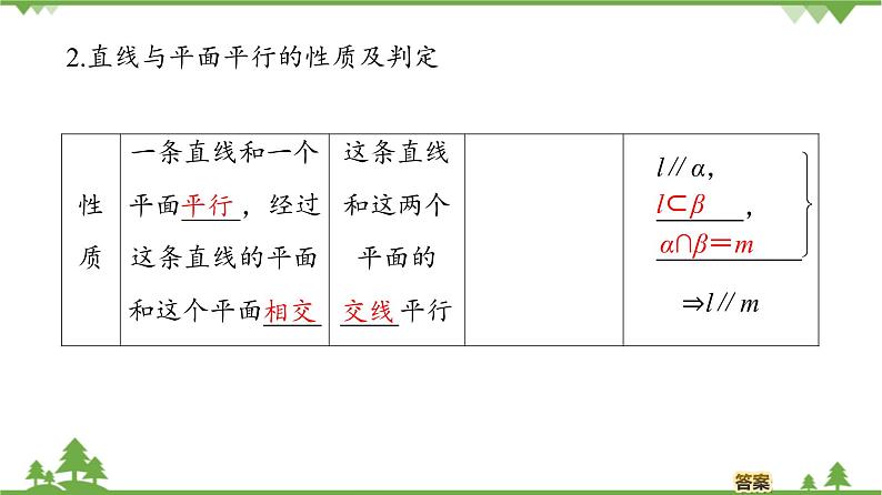 北师大版（2019）高中数学必修第二册6.4.1直线与平面平行-课件+教案+学案05
