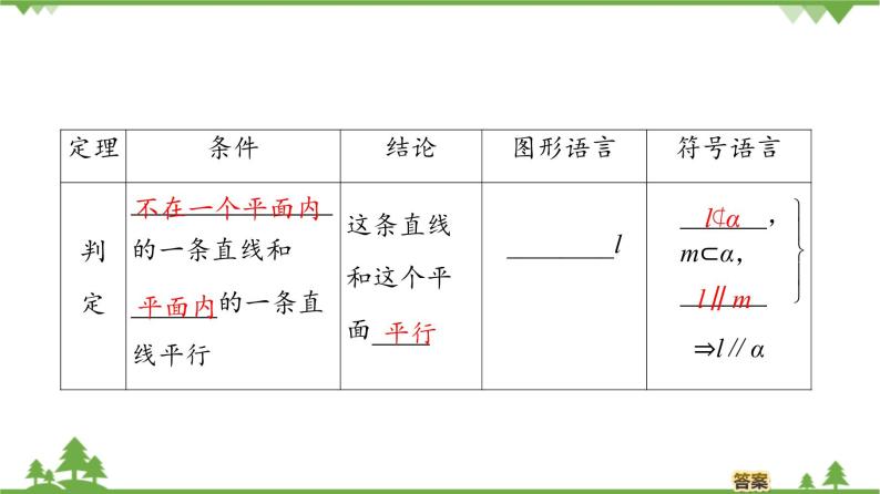 北师大版（2019）高中数学必修第二册6.4.1直线与平面平行-课件+教案+学案06