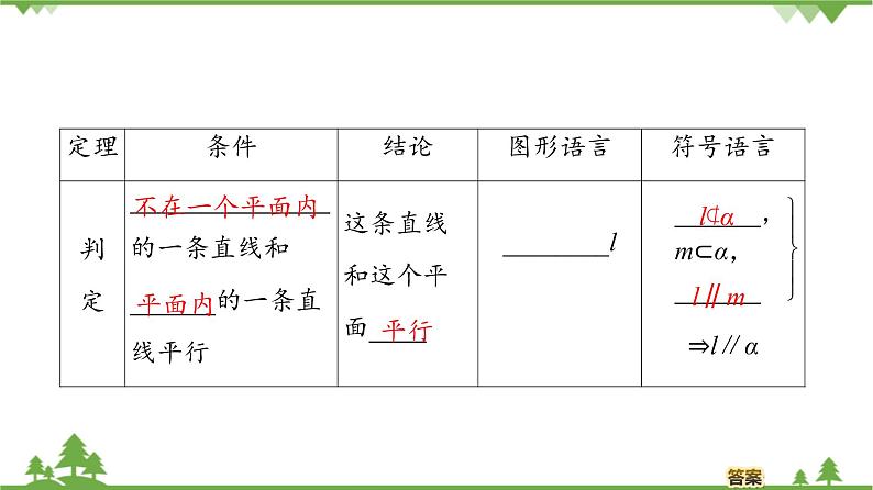 北师大版（2019）高中数学必修第二册6.4.1直线与平面平行-课件+教案+学案06