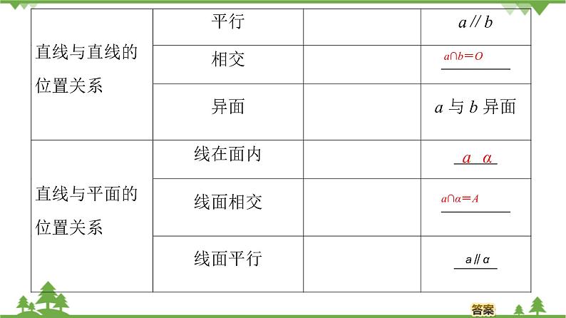 北师大版（2019）高中数学必修第二册6.3.1空间图形基本位置关系的认识-课件+教案+学案05