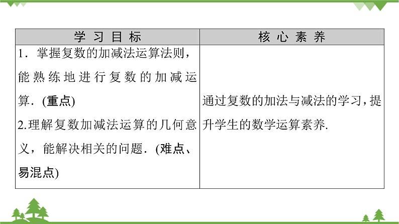 北师大版（2019）高中数学必修第二册 第五章课件2.1复数的加法与减法第2页