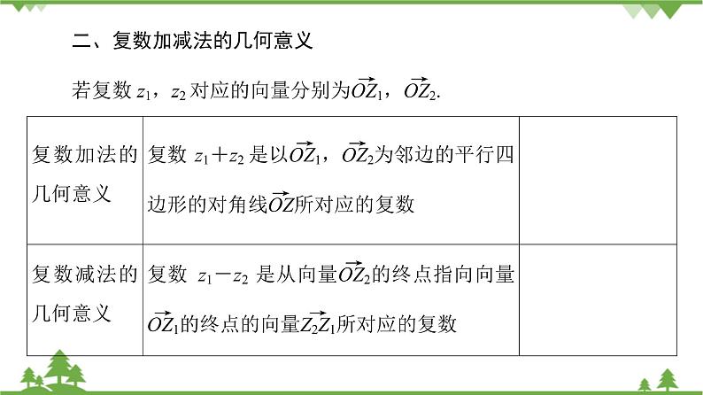 北师大版（2019）高中数学必修第二册 第五章课件2.1复数的加法与减法第5页