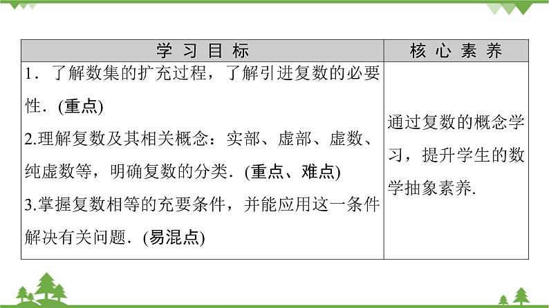 北师大版（2019）高中数学必修第二册5.1.1复数的概念-课件+教案+学案02