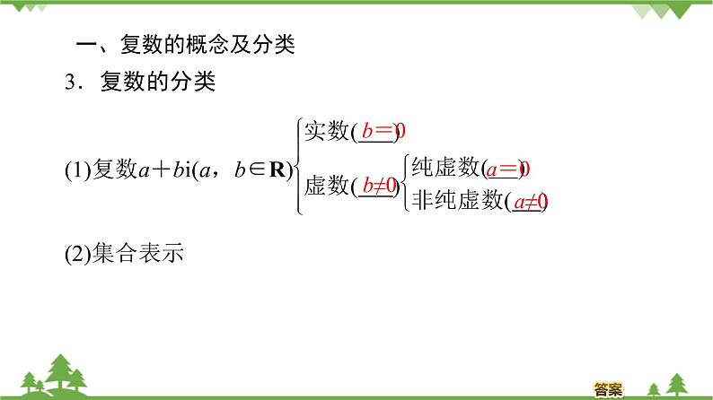 北师大版（2019）高中数学必修第二册5.1.1复数的概念-课件+教案+学案06