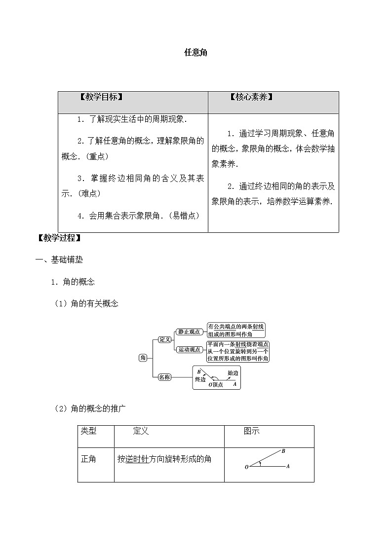 北师大版（2019）高中数学必修第二册1.2任意角-课件+教案+学案01