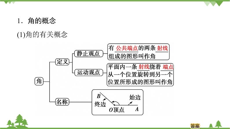 北师大版（2019）高中数学必修第二册1.2任意角-课件+教案+学案04