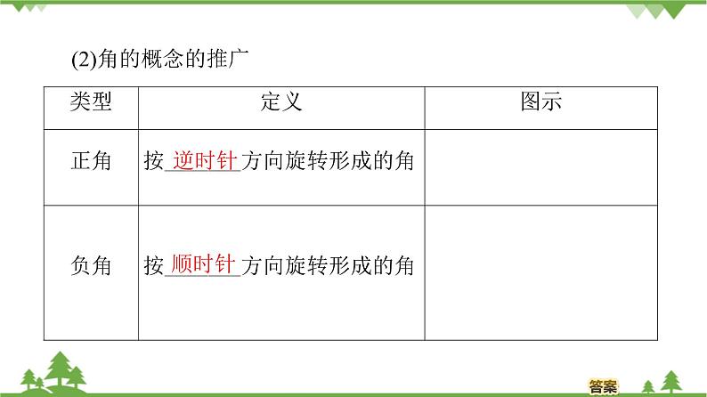 北师大版（2019）高中数学必修第二册1.2任意角-课件+教案+学案05