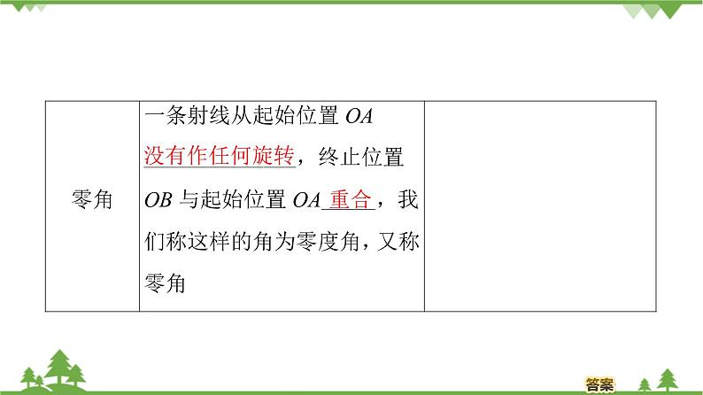 北师大版（2019）高中数学必修第二册1.2任意角-课件+教案+学案06