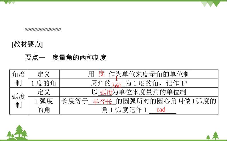 北师大版（2019）高中数学 必修第二册 1.3　弧度制课件(共39张PPT)第4页