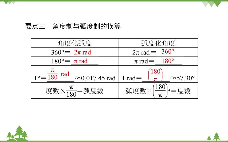 北师大版（2019）高中数学 必修第二册 1.3　弧度制课件(共39张PPT)第7页