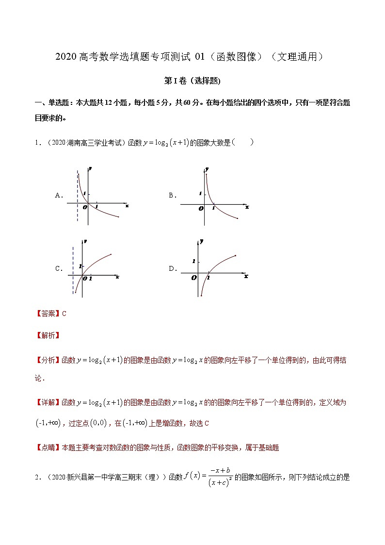 第八篇函数图象01-2020年高考数学二轮复习选填题专项测试（文理通用）（解析版）第1页