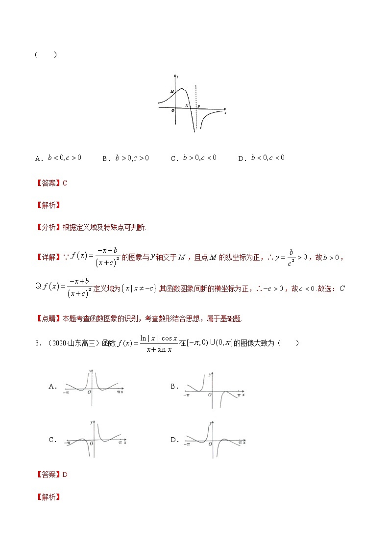 第八篇函数图象01-2020年高考数学二轮复习选填题专项测试（文理通用）（解析版）第2页