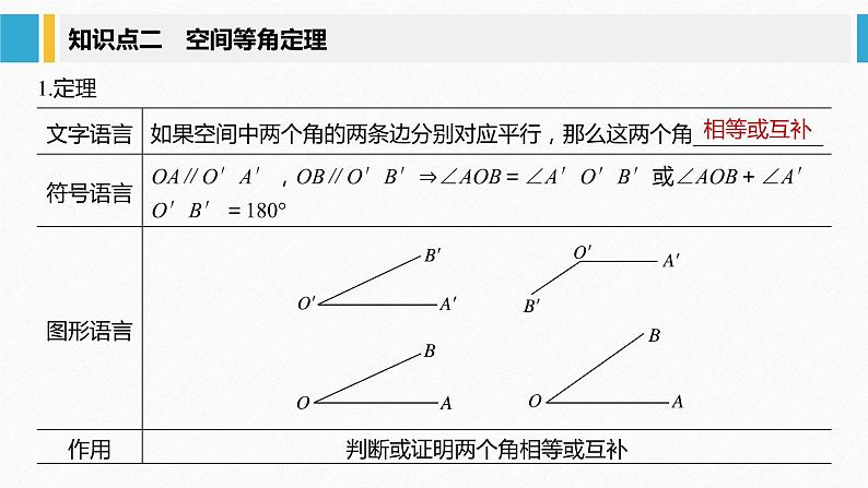 新人教A版必修第二册教学课件：8.5.1直线与直线平行06