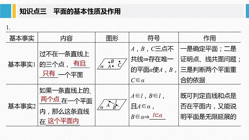 新人教A版必修第二册教学课件：8.4.1平　面08