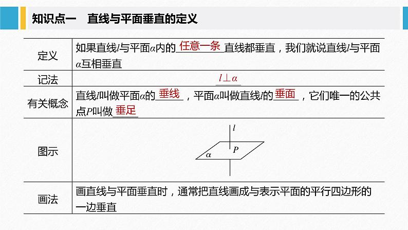 新人教A版必修第二册教学课件：8.6.2直线与平面垂直05