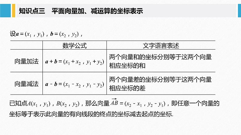 新人教A版必修第二册教学课件：6.3.2~6.3.3平面向量的正交分解及坐标表示~平面向量加、减运算的坐标表示08