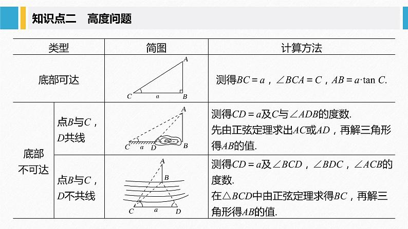 新人教A版必修第二册教学课件：6.4.3 第3课时：余弦定理、正弦定理应用07