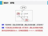 新人教A版必修第二册教学课件：7.1.2复数的几何意义