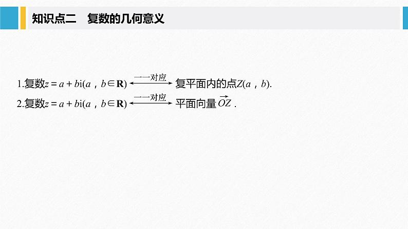 新人教A版必修第二册教学课件：7.1.2复数的几何意义第6页