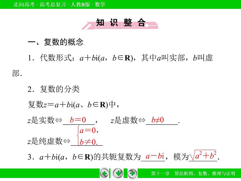 第11章 第2节复数的概念与运算课件PPT第8页