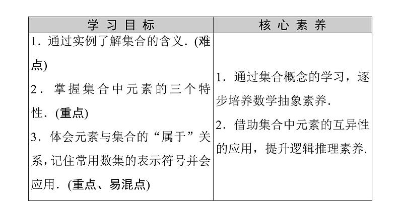 2021_2022学年高中数学第一章集合与函数概念1.1集合1.1.1第1课时集合的含义课件新人教A版必修1第2页