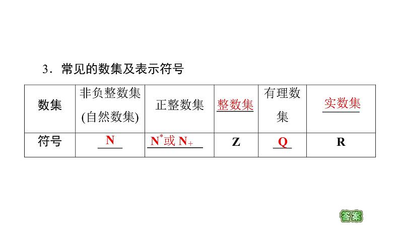 2021_2022学年高中数学第一章集合与函数概念1.1集合1.1.1第1课时集合的含义课件新人教A版必修1第7页