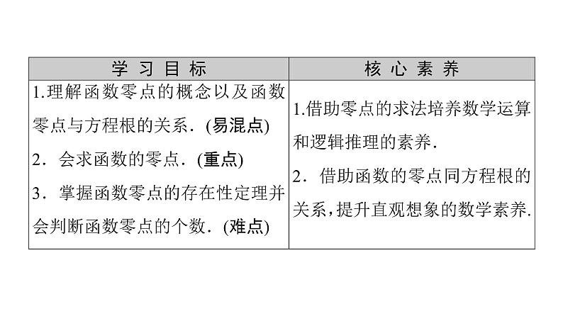 2021_2022学年高中数学第三章函数的应用3.1.1方程的根与函数的零点课件新人教A版必修1第2页