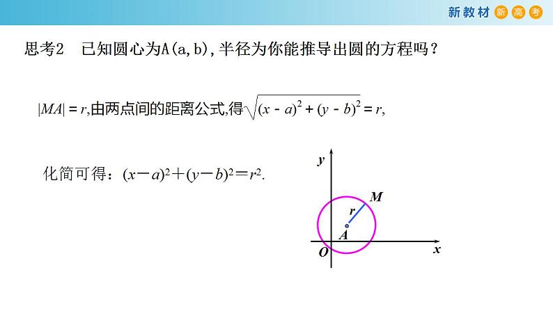 2.4.1 圆的标准方程 课件-人教A版高中数学选择性必修第一册第5页