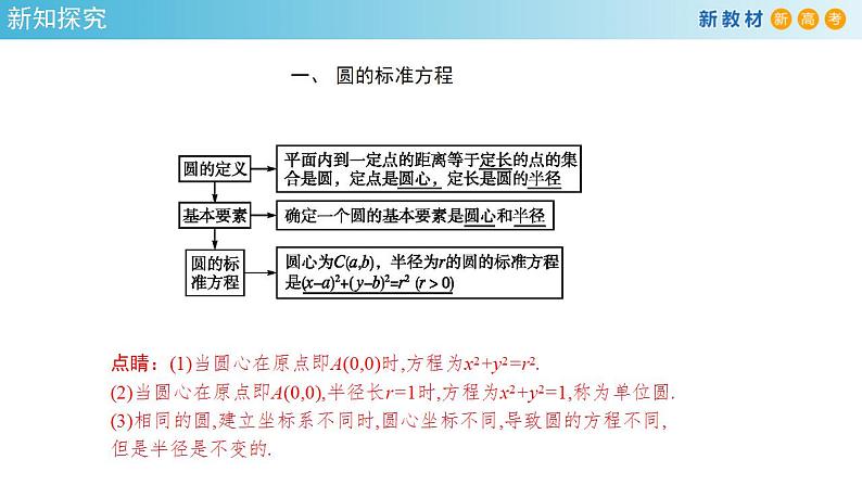 2.4.1 圆的标准方程 课件-人教A版高中数学选择性必修第一册第6页