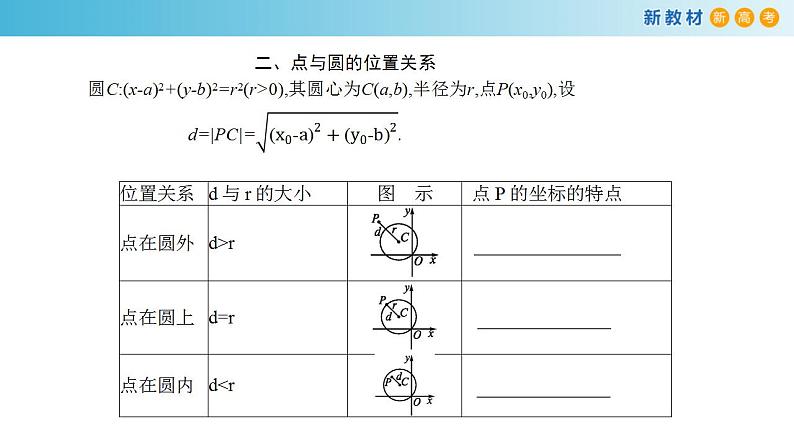 2.4.1 圆的标准方程 课件-人教A版高中数学选择性必修第一册第8页