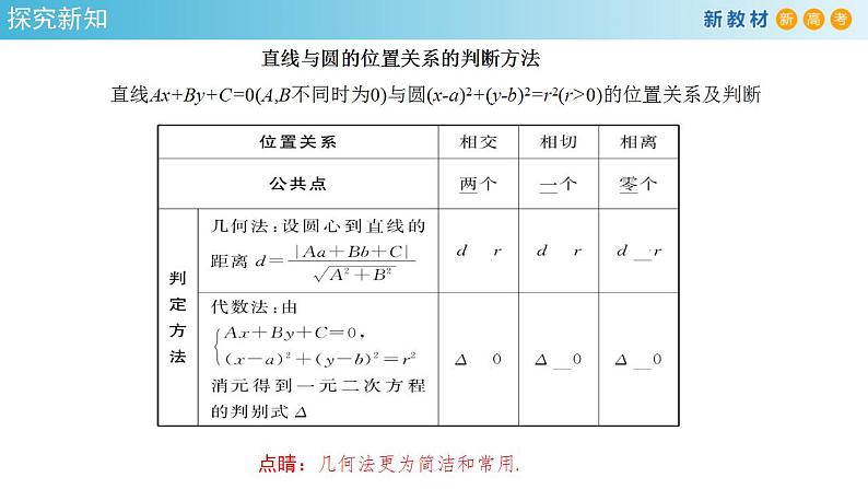 2.5.1 直线与圆的位置关系 课件-人教A版高中数学选择性必修第一册第5页