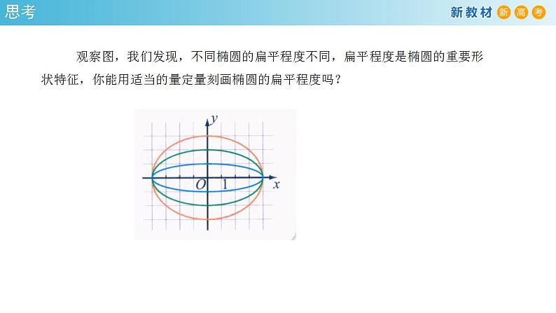 3.1.2 椭圆的简单几何性质（1） 课件-人教A版高中数学选择性必修第一册05