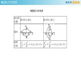 3.1.2 椭圆的简单几何性质（2） 课件-人教A版高中数学选择性必修第一册