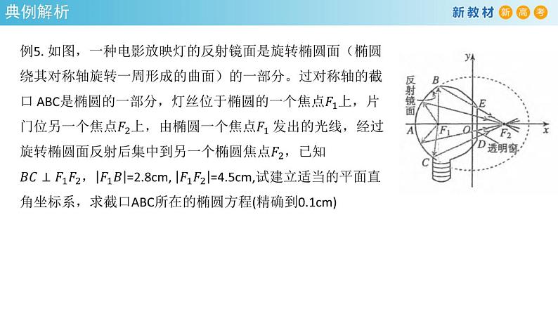 3.1.2 椭圆的简单几何性质（2） 课件-人教A版高中数学选择性必修第一册第5页