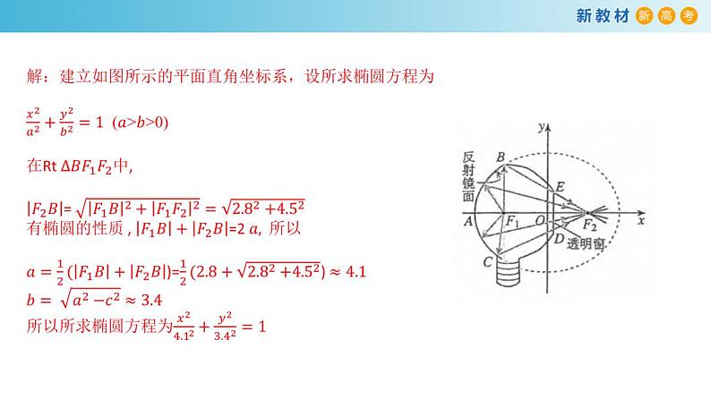 3.1.2 椭圆的简单几何性质（2） 课件-人教A版高中数学选择性必修第一册第6页