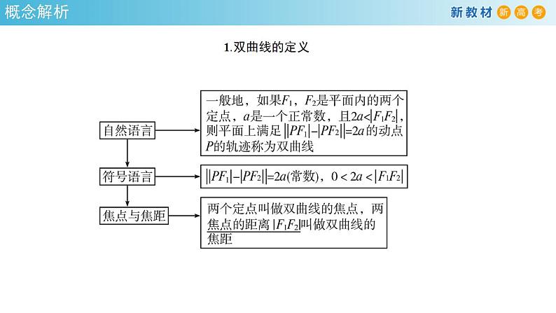 3.2.1 双曲线及其标准方程 课件-人教A版高中数学选择性必修第一册06
