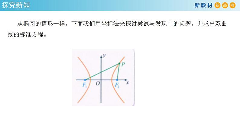 3.2.1 双曲线及其标准方程 课件-人教A版高中数学选择性必修第一册07