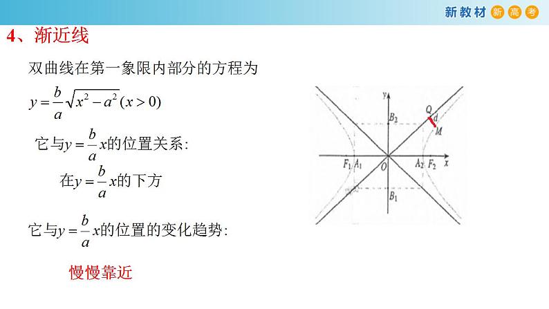 3.2.2 双曲线的简单几何性质（1） 课件-人教A版高中数学选择性必修第一册08