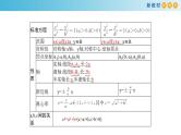 3.2.2 双曲线的简单几何性质（2） 课件-人教A版高中数学选择性必修第一册