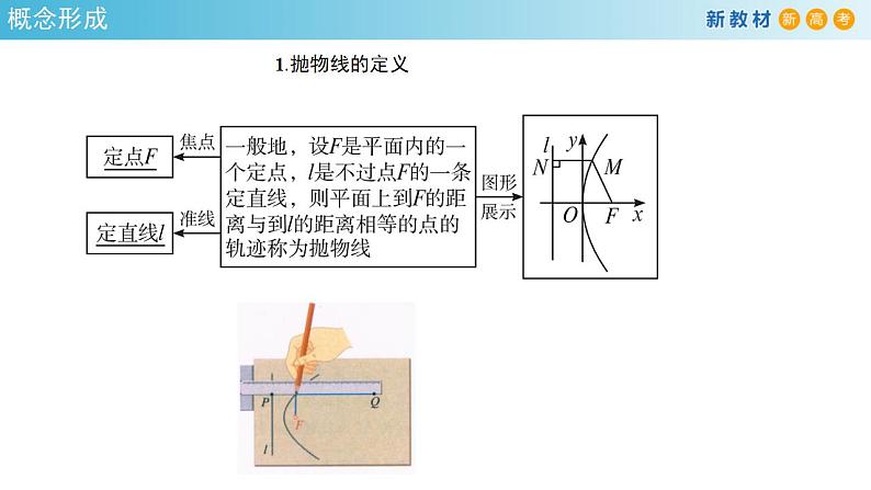 3.3.1 抛物线及其标准方程 课件-人教A版高中数学选择性必修第一册05