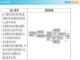 1.3 空间向量及其运算的坐标表示（课件）-人教A版高中数学选择性必修第一册(共47张PPT)