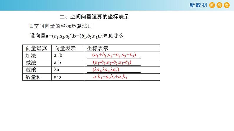 1.3 空间向量及其运算的坐标表示（课件）-人教A版高中数学选择性必修第一册第8页