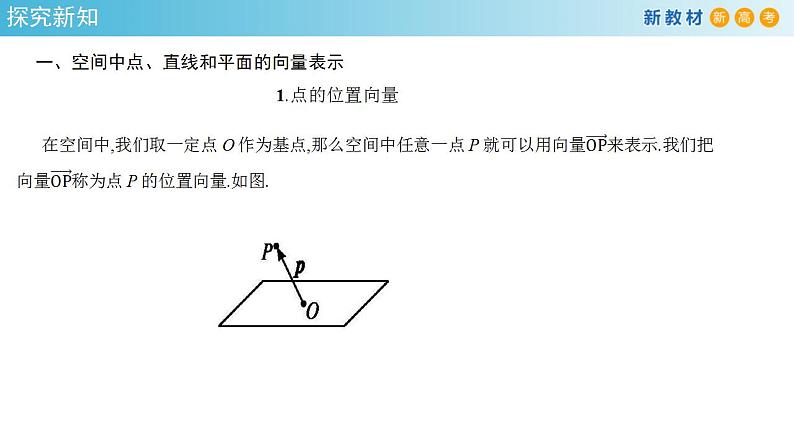 1.4.1 用空间向量研究直线、平面的位置关系（1）课件-人教A版高中数学选择性必修第一册(共42张PPT)04