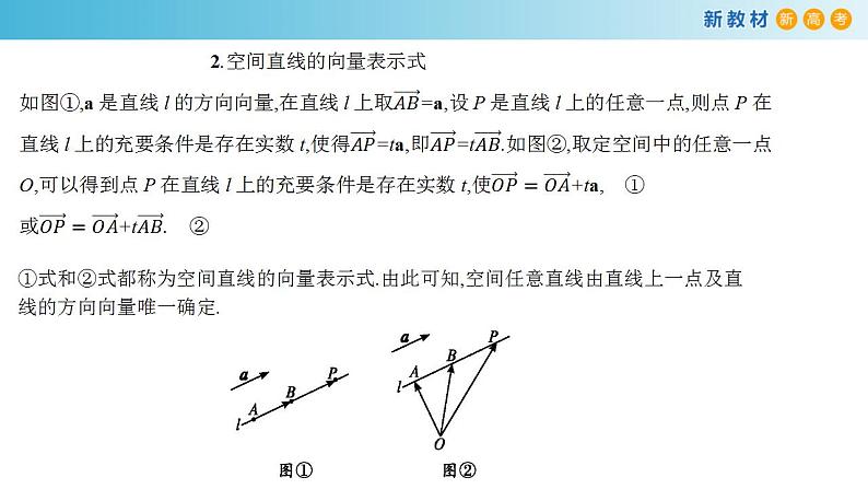 1.4.1 用空间向量研究直线、平面的位置关系（1）课件-人教A版高中数学选择性必修第一册(共42张PPT)05